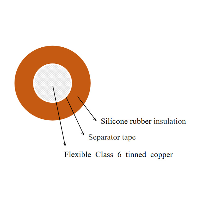 Cables laterales de CC para sistemas de almacenamiento de energía electroquímica